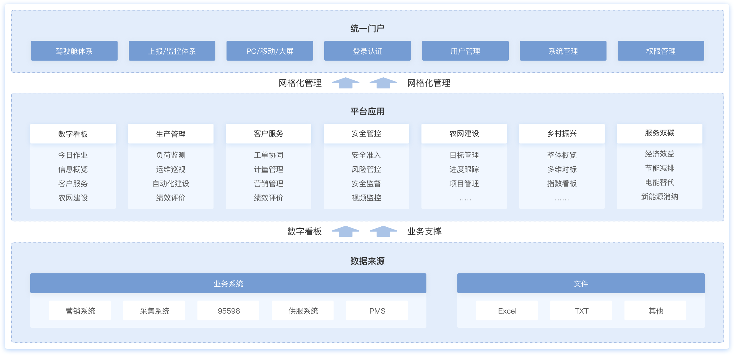 PMS3.0,Ӫ2.0,׸,ͳһ,ǻ۵糧,ֵ糧,豸ϵͳ,ϵͳ,ϵͳ,ֻ,ֹ,ָϵͳ,׸,Դ,Ӫ,ǻ,ǻת,ֻ,չʾͼ,ͼ̬,ʵֿӻ