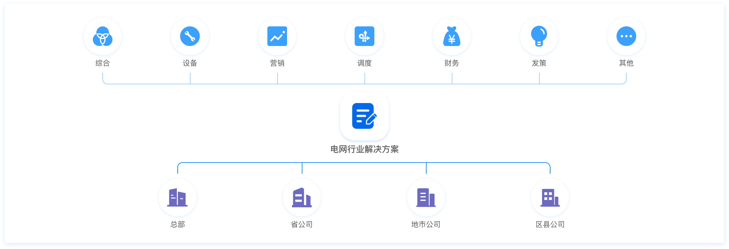 PMS3.0,Ӫ2.0,׸,ͳһ,ǻ۵糧,ֵ糧,豸ϵͳ,ϵͳ,ϵͳ,ֻ,ֹ,ָϵͳ,׸,Դ,Ӫ,ǻ,ǻת,ֻ,չʾͼ,ͼ̬,ʵֿӻ