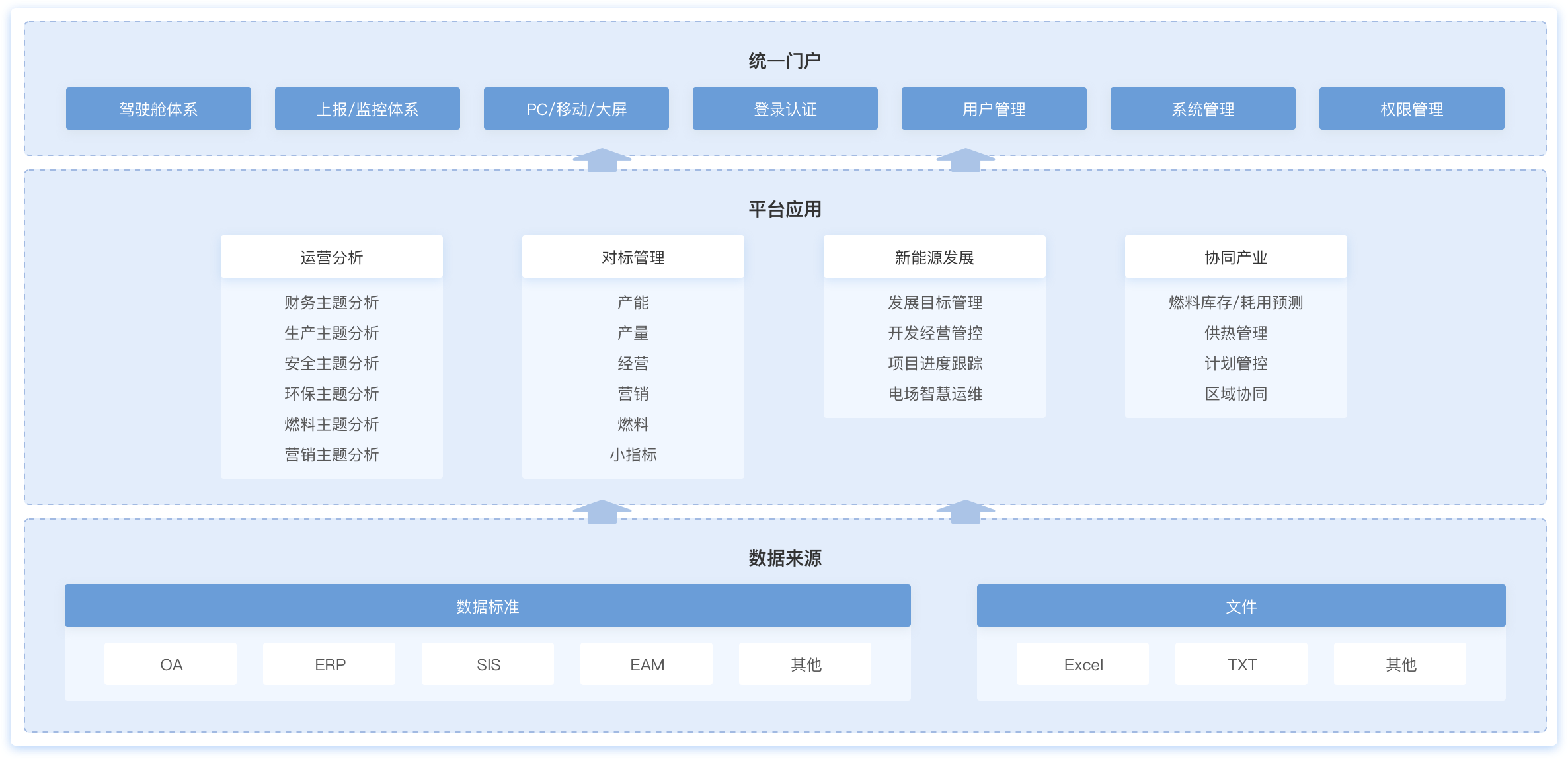 PMS3.0,Ӫ2.0,׸,ͳһ,ǻ۵糧,ֵ糧,豸ϵͳ,ϵͳ,ϵͳ,ֻ,ֹ,ָϵͳ,׸,Դ,Ӫ,ǻ,ǻת,ֻ,չʾͼ,ͼ̬,ʵֿӻ