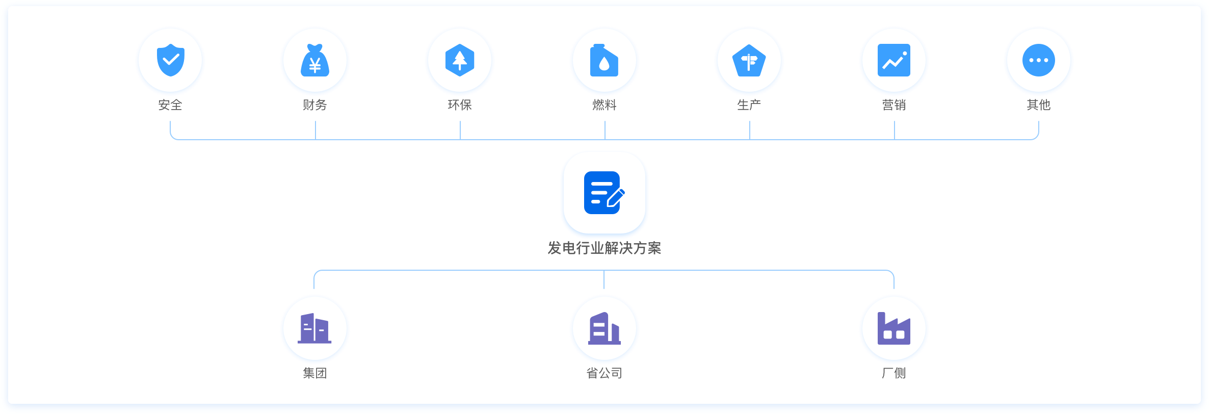 PMS3.0,Ӫ2.0,׸,ͳһ,ǻ۵糧,ֵ糧,豸ϵͳ,ϵͳ,ϵͳ,ֻ,ֹ,ָϵͳ,׸,Դ,Ӫ,ǻ,ǻת,ֻ,չʾͼ,ͼ̬,ʵֿӻ