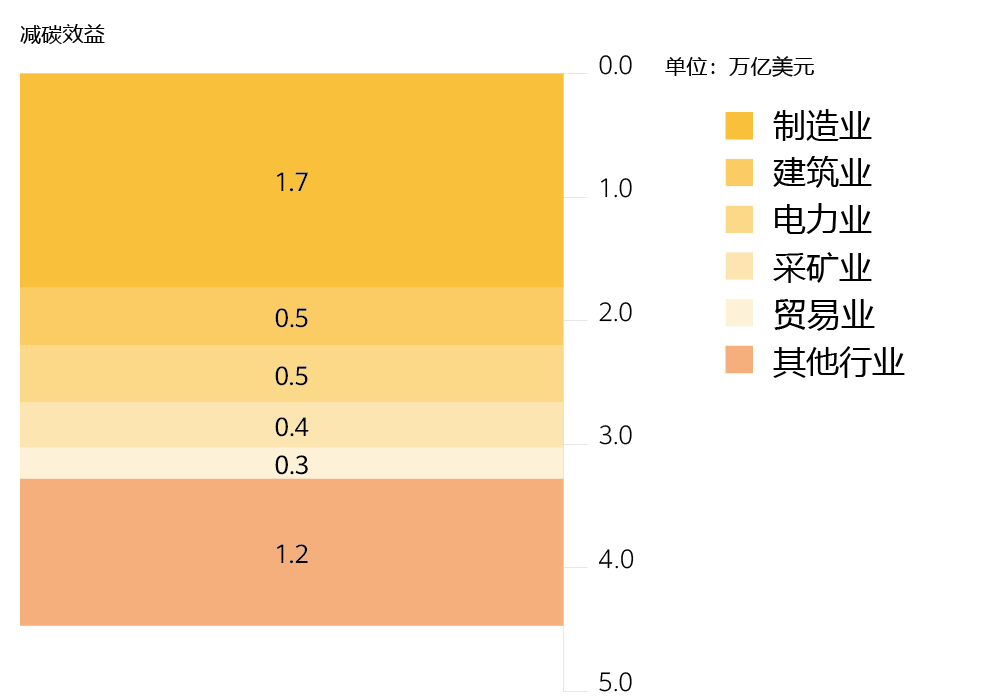 Environmental Impacts