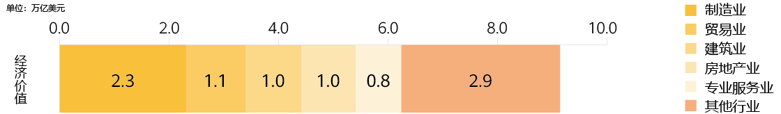 Productivity Impacts