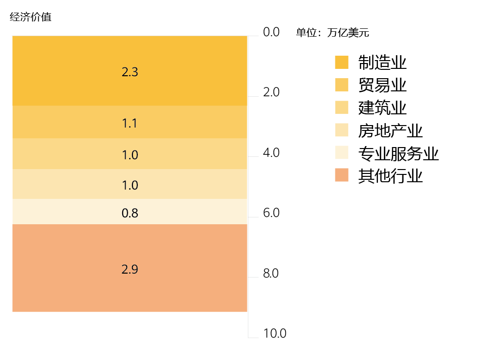 Productivity Impacts